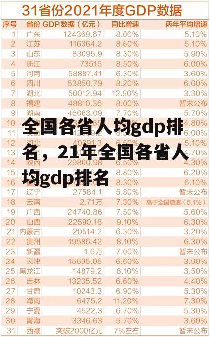 全国各省人均gdp排名，21年全国各省人均gdp排名