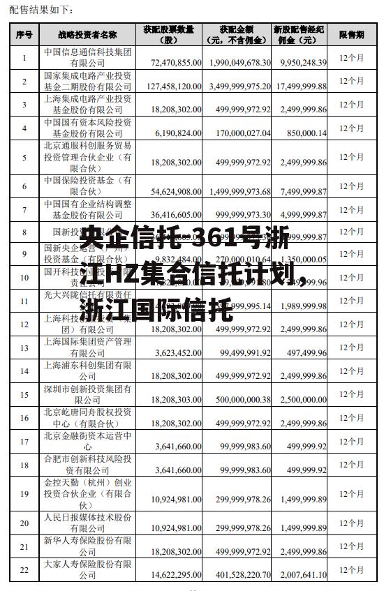 央企信托-361号浙江HZ集合信托计划，浙江国际信托