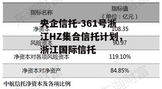 央企信托-361号浙江HZ集合信托计划，浙江国际信托