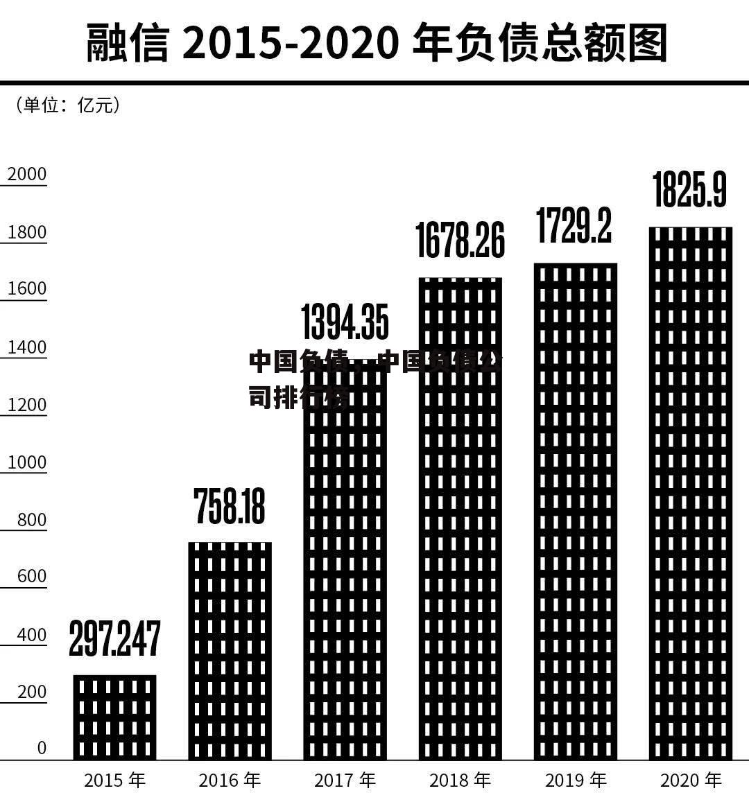 中国负债，中国负债公司排行榜