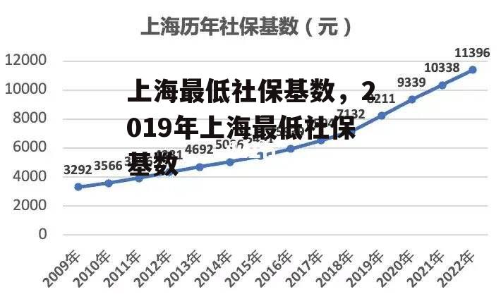 上海最低社保基数，2019年上海最低社保基数