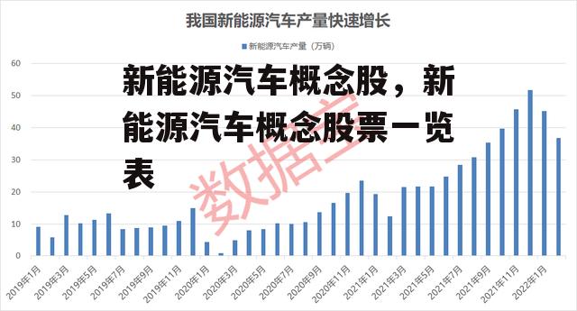 新能源汽车概念股，新能源汽车概念股票一览表