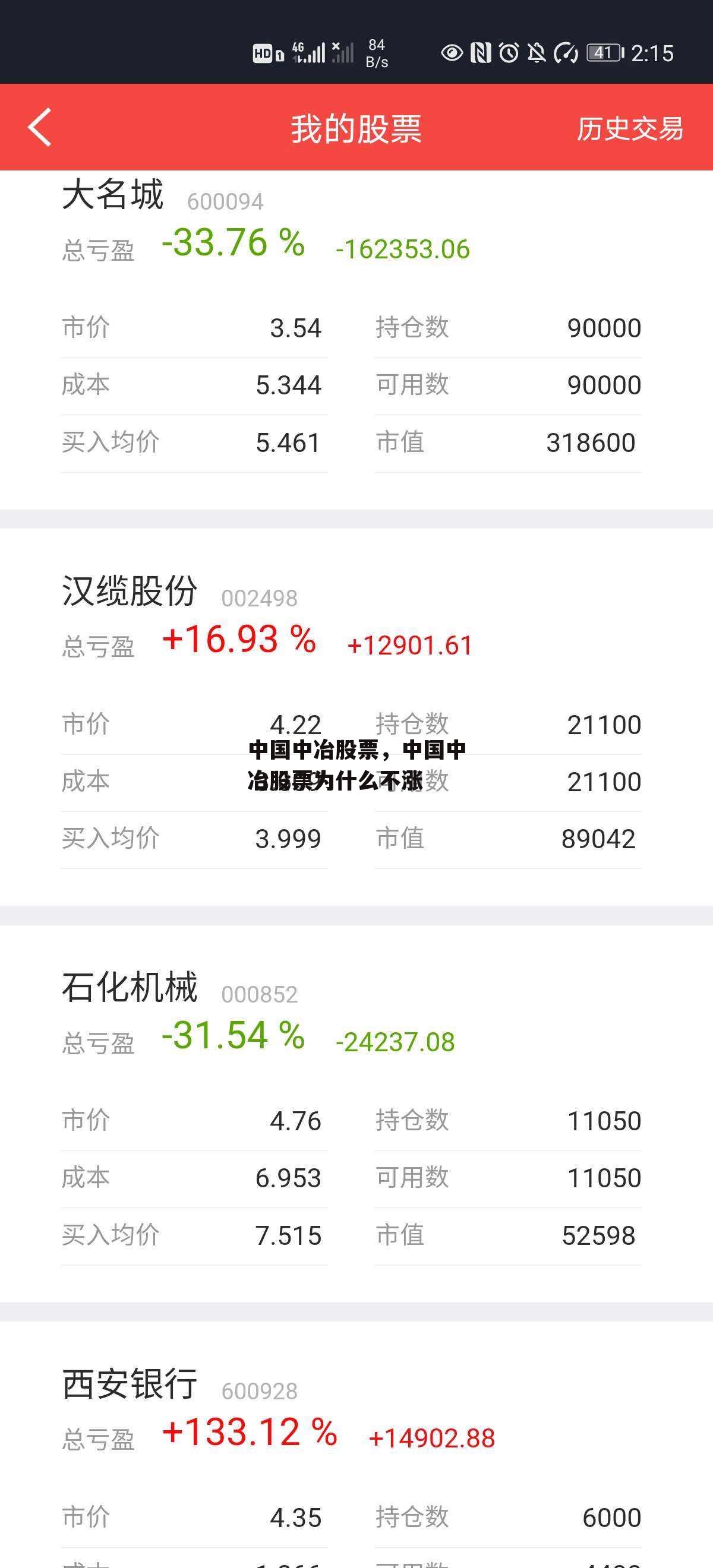 中国中冶股票，中国中冶股票为什么不涨