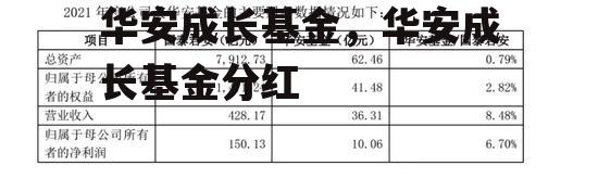 华安成长基金，华安成长基金分红