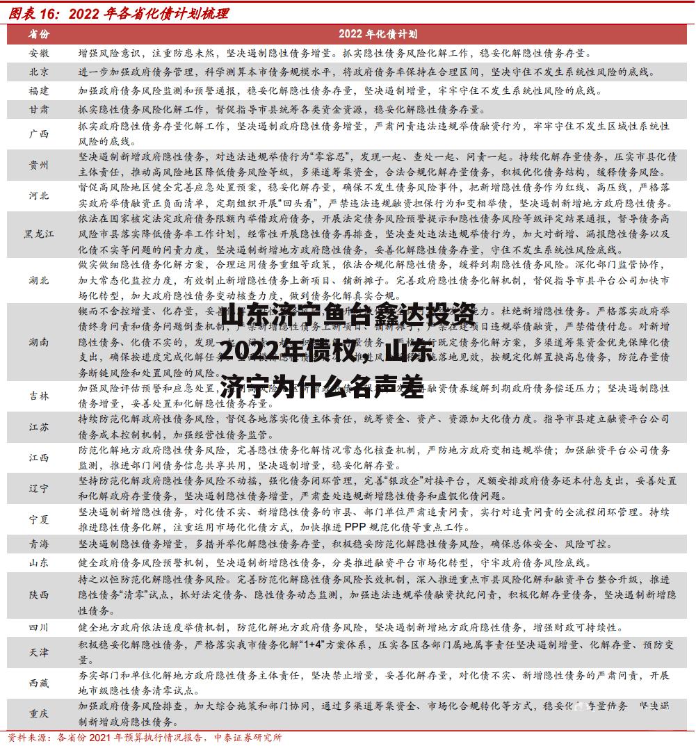 山东济宁鱼台鑫达投资2022年债权，山东济宁为什么名声差