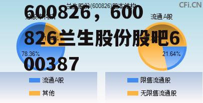 600826，600826兰生股份股吧600387