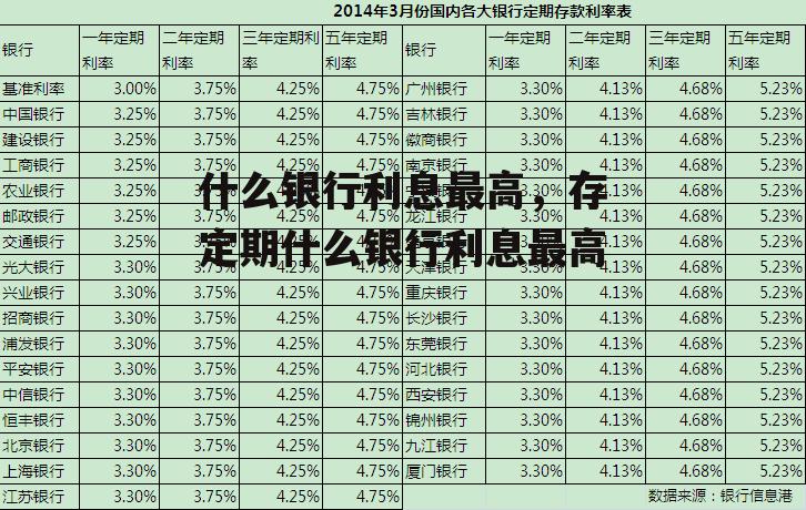 什么银行利息最高，存定期什么银行利息最高