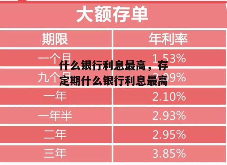 什么银行利息最高，存定期什么银行利息最高