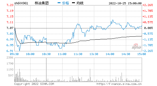 株冶集团股票，株冶集团股票股吧千股千评