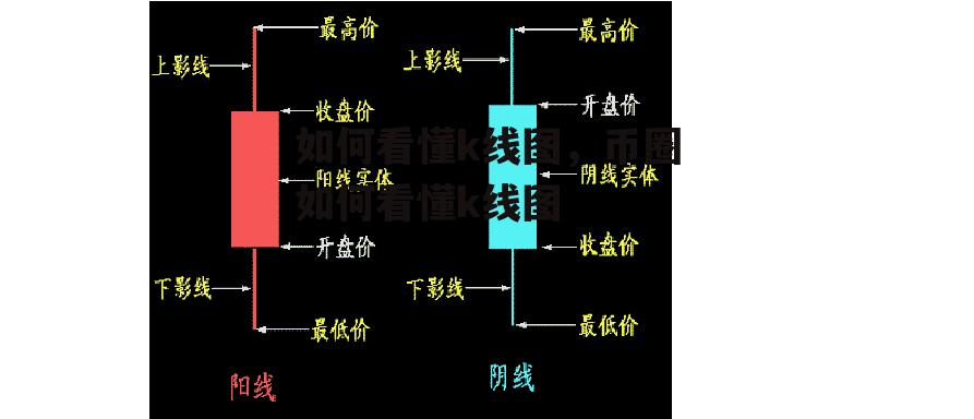 如何看懂k线图，币圈如何看懂k线图