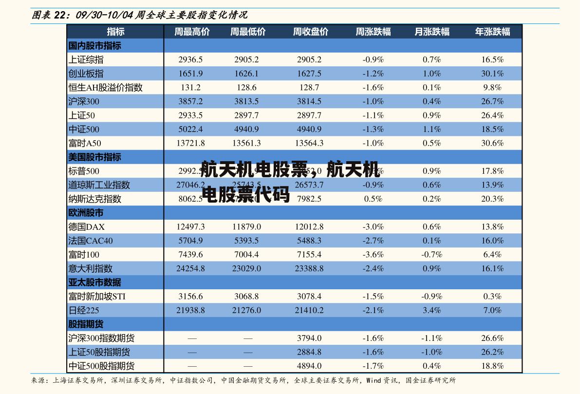 航天机电股票，航天机电股票代码