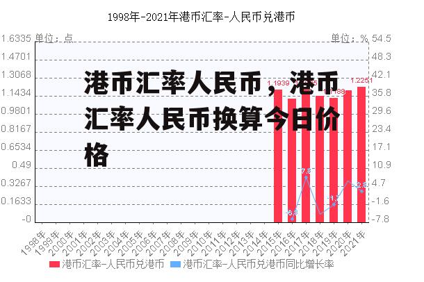 港币汇率人民币，港币汇率人民币换算今日价格