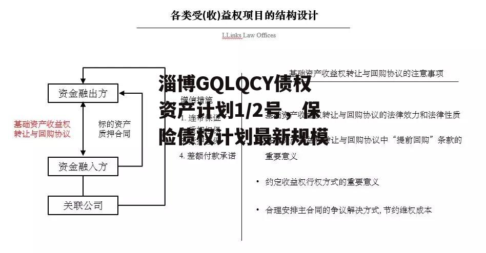 淄博GQLQCY债权资产计划1/2号，保险债权计划最新规模