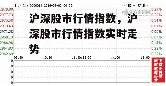 沪深股市行情指数，沪深股市行情指数实时走势