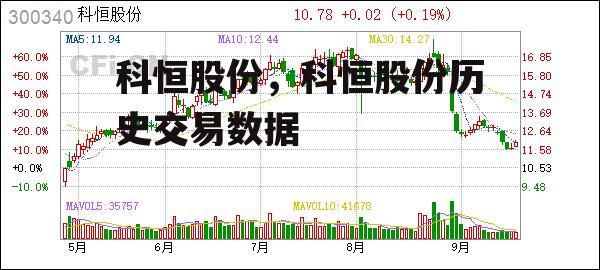 科恒股份，科恒股份历史交易数据