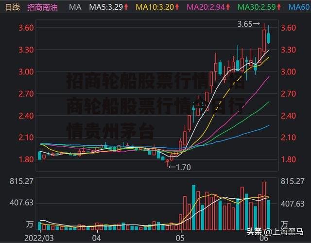 招商轮船股票行情，招商轮船股票行情今日行情贵州茅台