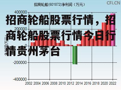 招商轮船股票行情，招商轮船股票行情今日行情贵州茅台