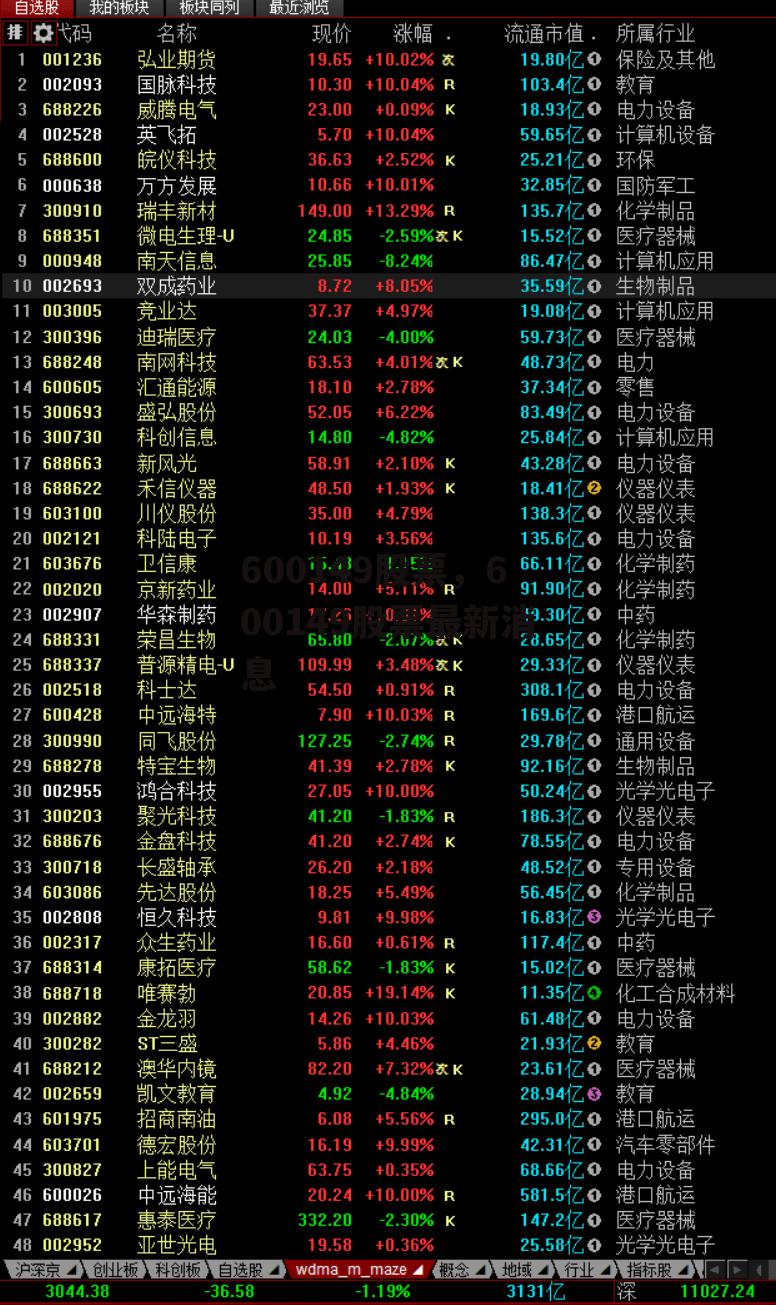 600149股票，600149股票最新消息