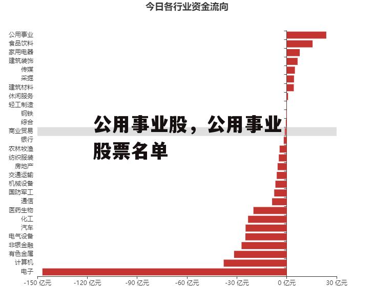 公用事业股，公用事业股票名单