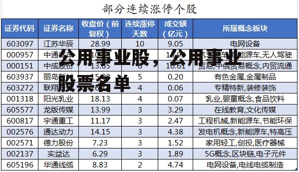 公用事业股，公用事业股票名单