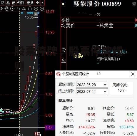 股票停牌，股票停牌规则