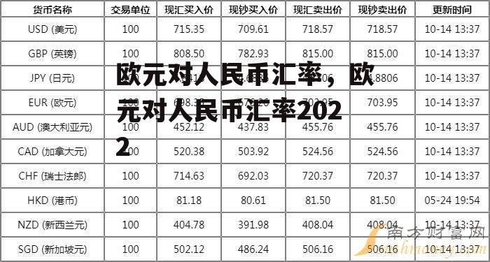 欧元对人民币汇率，欧元对人民币汇率2022