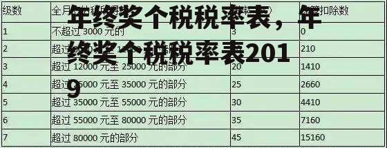 年终奖个税税率表，年终奖个税税率表2019