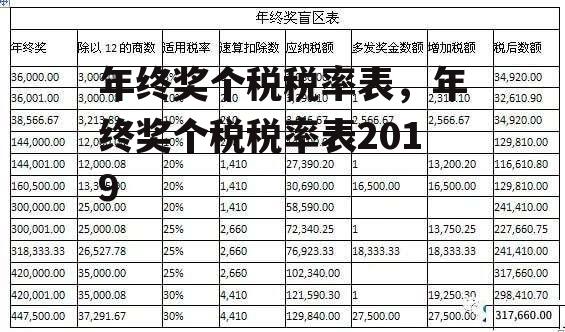 年终奖个税税率表，年终奖个税税率表2019