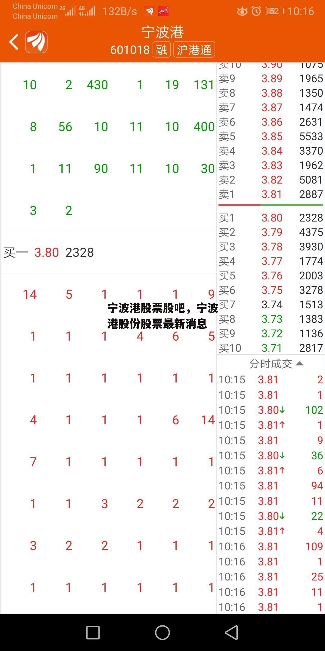 宁波港股票股吧，宁波港股份股票最新消息