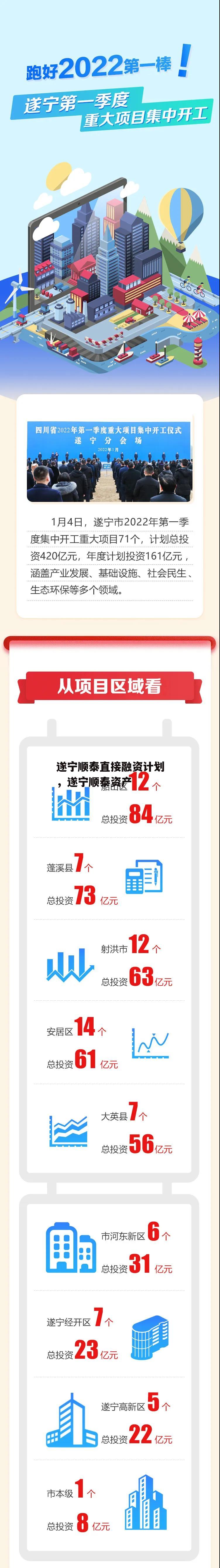 遂宁顺泰直接融资计划，遂宁顺泰资产