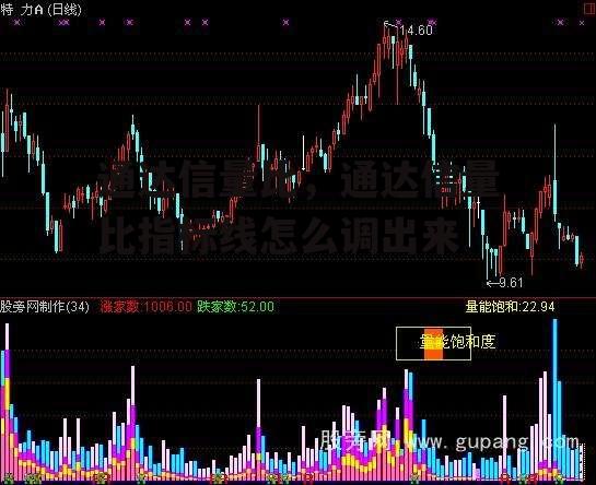 通达信量比，通达信量比指标线怎么调出来