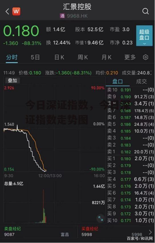 今日深证指数，今日深证指数走势图