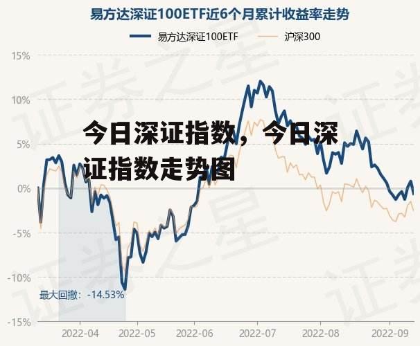 今日深证指数，今日深证指数走势图