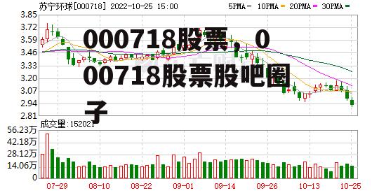 000718股票，000718股票股吧圈子