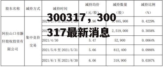 300317，300317最新消息