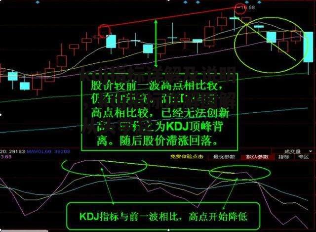 kdj指标详解及说明，kdj指标详解图解从头学起