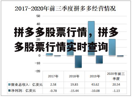 拼多多股票行情，拼多多股票行情实时查询