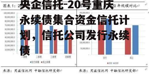 央企信托-20号重庆永续债集合资金信托计划，信托公司发行永续债