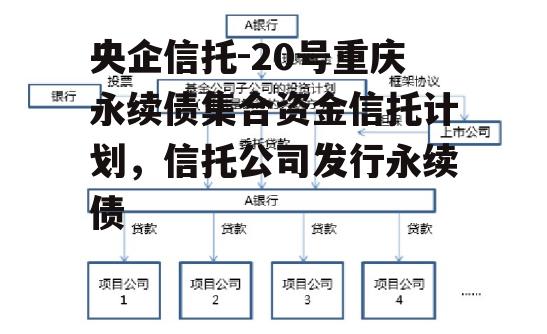 央企信托-20号重庆永续债集合资金信托计划，信托公司发行永续债