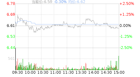 东南网架股票，东南网架股票行情股吧