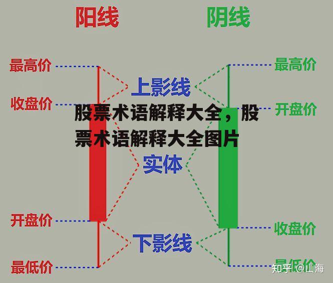 股票术语解释大全，股票术语解释大全图片