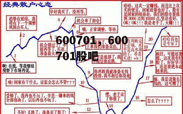 600701，600701股吧