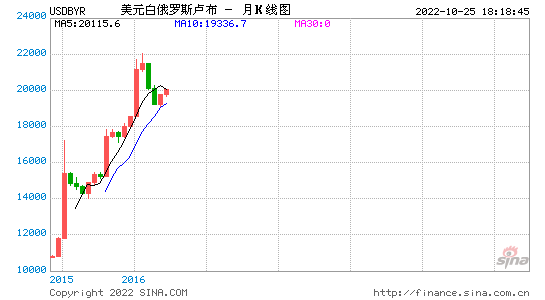 美金兑卢布，美金兑卢布黑市