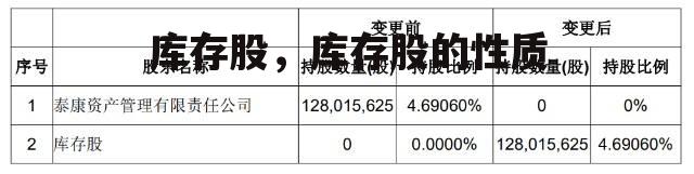 库存股，库存股的性质