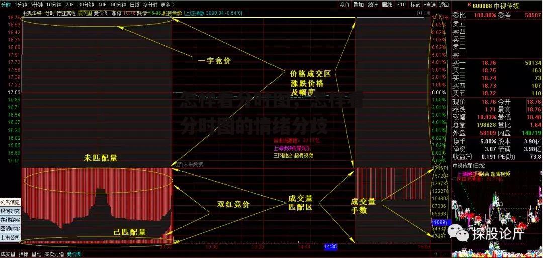 怎样看分时图，怎样看分时图的情绪分歧