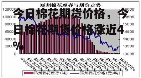 今日棉花期货价格，今日棉花期货价格涨近4%