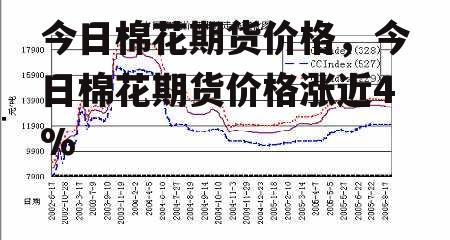 今日棉花期货价格，今日棉花期货价格涨近4%