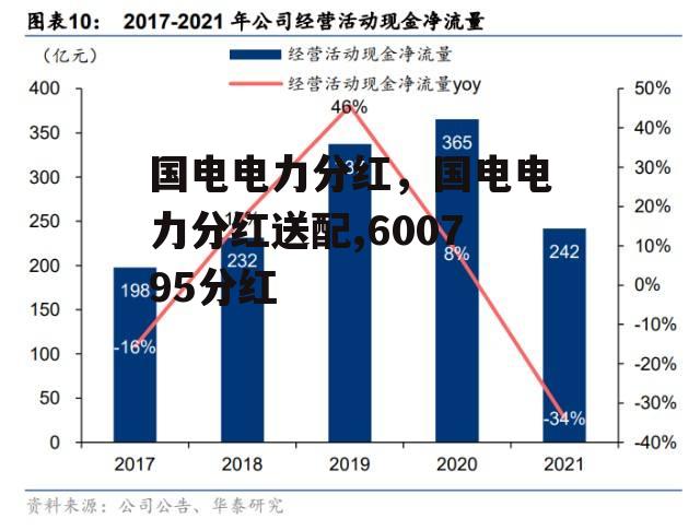 国电电力分红，国电电力分红送配,600795分红