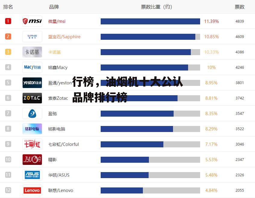 行榜，油烟机十大公认品牌排行榜
