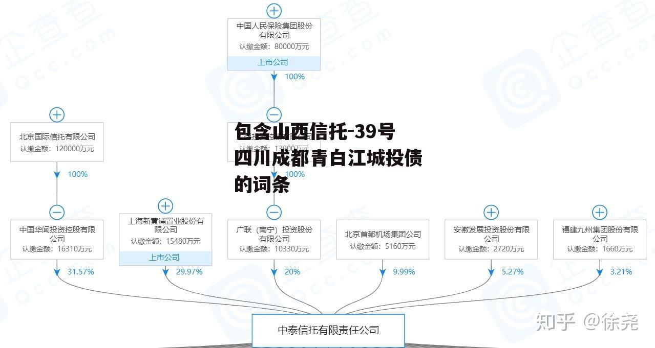 包含山西信托-39号四川成都青白江城投债的词条